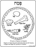 Click here for a Seder Plate coloring page