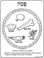 Click here for a Seder Plate coloring page